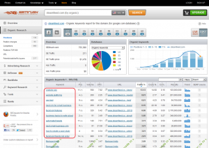 Semrush- 키워드 도구의 스크린샷