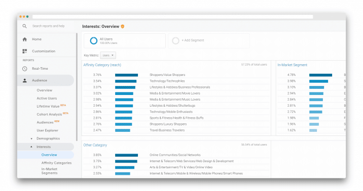 crie uma persona com dados do google analytics