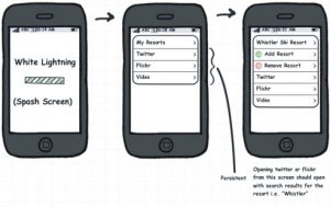 Exemplo de storyboard de aplicativo móvel