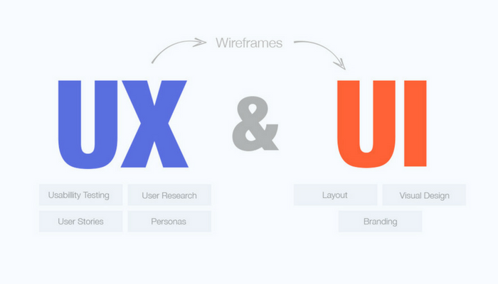 UI/UX App Design Company อินเดีย UI/UX App Design Company India
