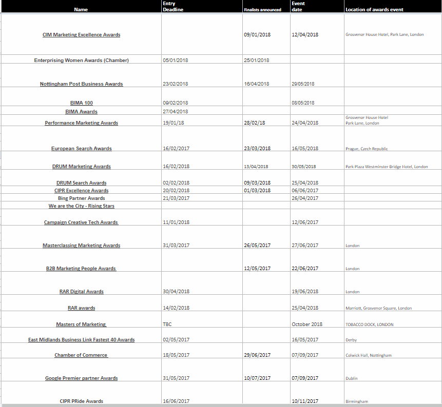 nagrody marketingu cyfrowego