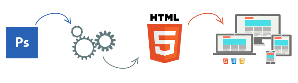 PSD в Magento Индия PSD to Magento India