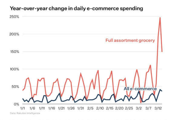 Perilaku eCommerce kelontong Behaviour of grocery eCommerce