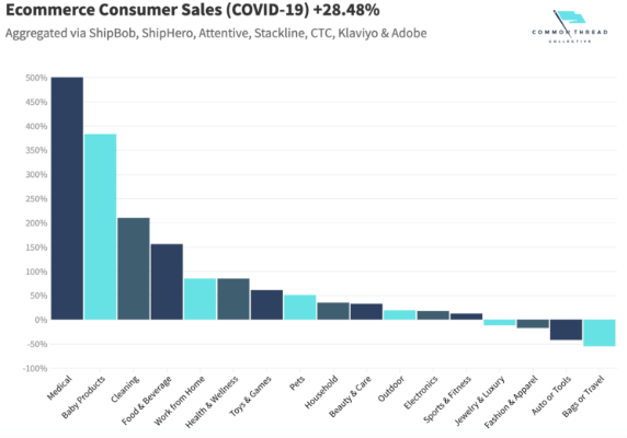 Penjualan konsumen eCommerce eCommerce Consumer sales