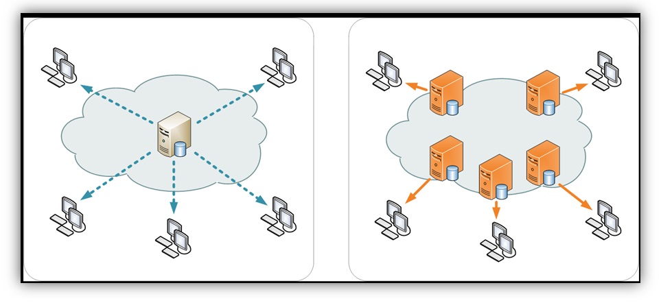CDN-caching-servers-WordPress-Website-Speed