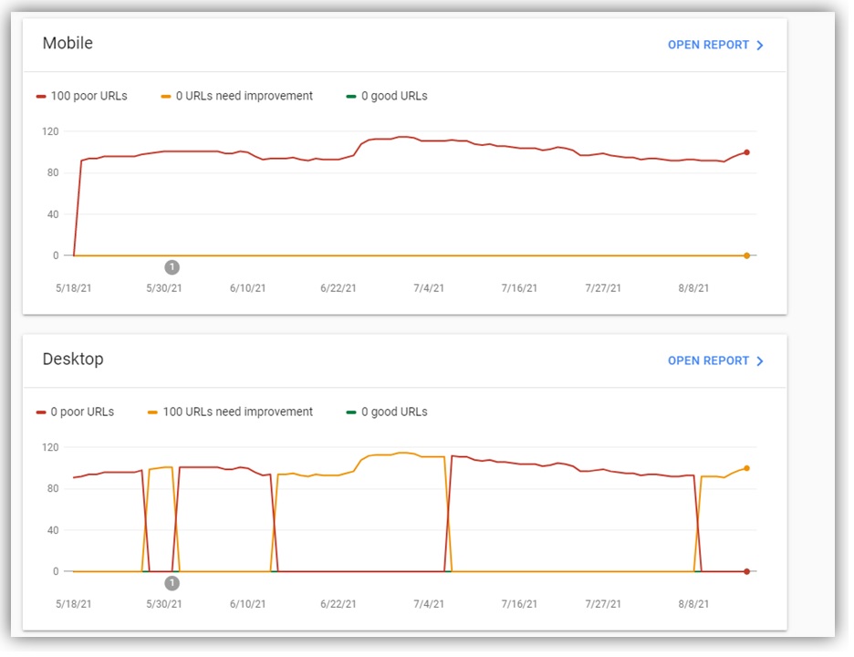 ปรับปรุงความเร็วเว็บไซต์ WordPress