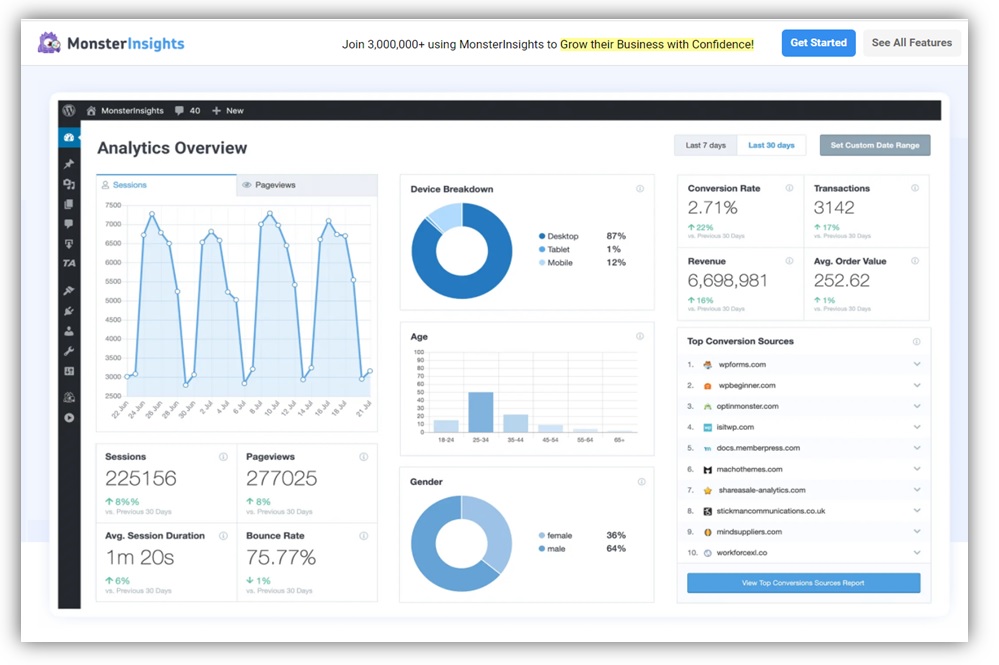 MonsterInsights-WordPress-เว็บไซต์-Speed