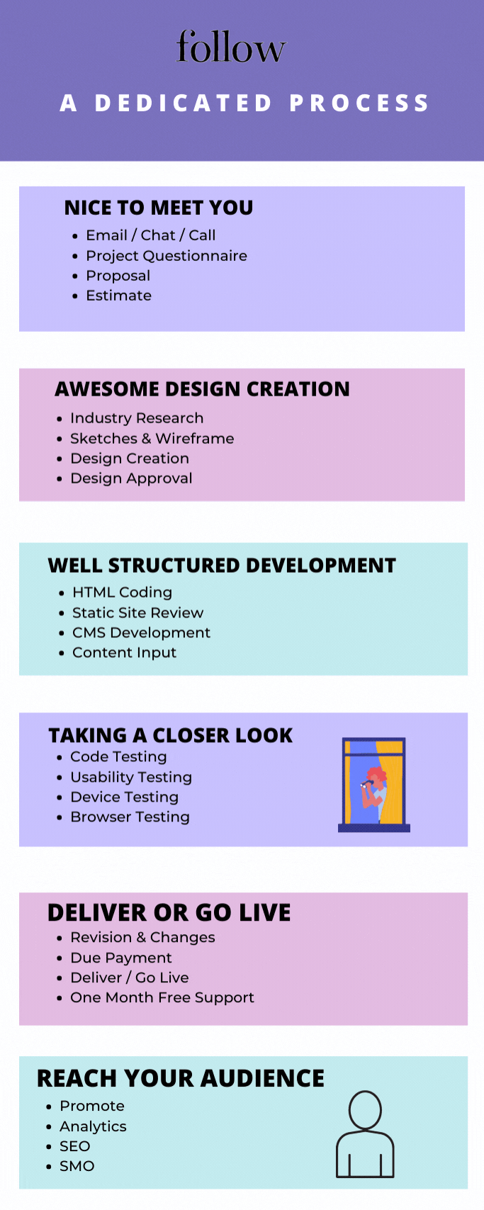 layanan perusahaan desain & pengembangan web di India