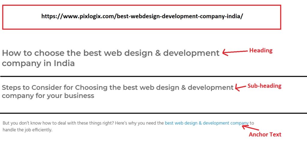Başlık, alt başlık ve bağlantı metnindeki Anahtar Kelimeler - Arama Motorunda iyi sıralanan seo dostu web sitesi