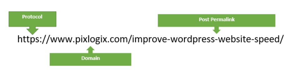 URL yapısı - seo dostu web sitesi