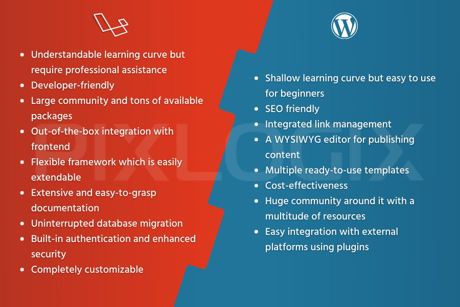 Laravel против WordPress