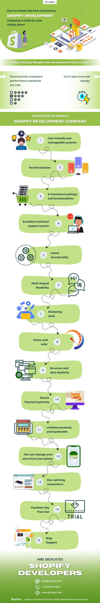 จ้างบริษัทพัฒนา Shopify ในอินเดีย