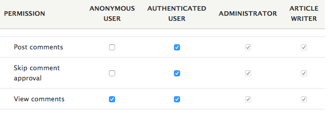 boîtes d'autorisations drupal