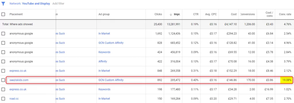 ppc 체크리스트 배치 분석