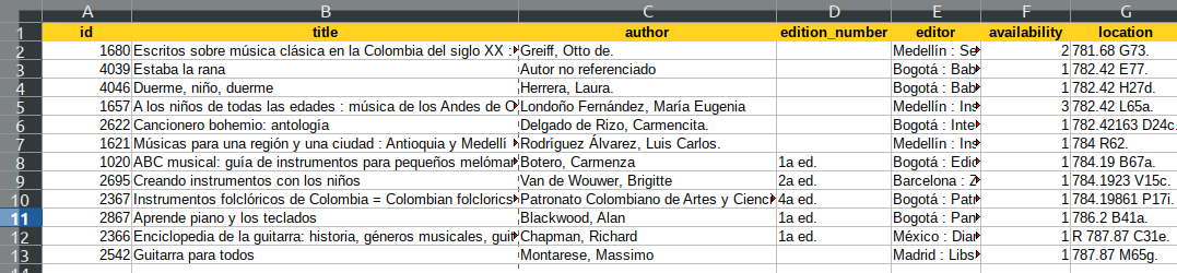 Drupal 8/9의 CSV 파일에서 데이터 마이그레이션