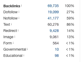 ahrefs 링크 유형