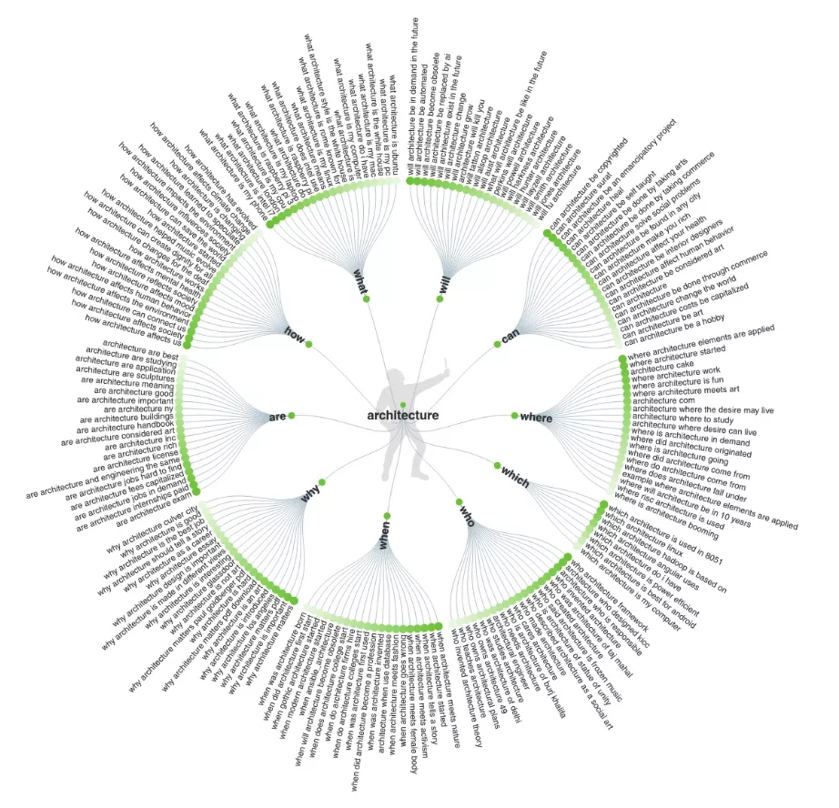 l'architettura risponde al pubblico