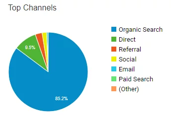 웹사이트 획득 개요