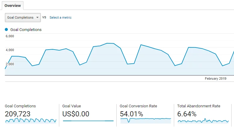 총 웹사이트 전환