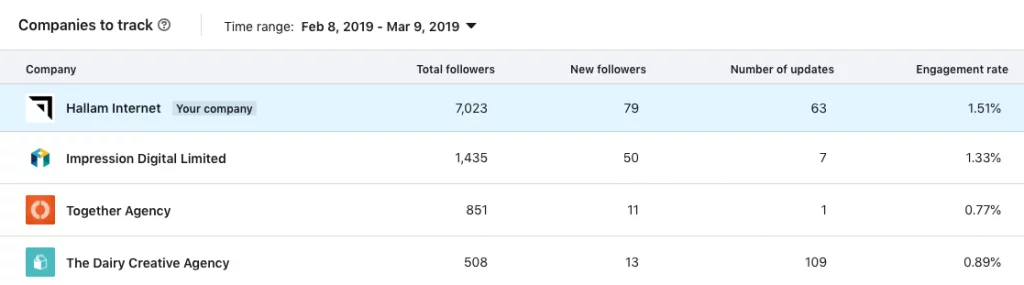 บริษัท LinkedIn เพื่อติดตาม