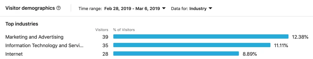 ข้อมูลประชากรผู้เยี่ยมชม LinkedIn