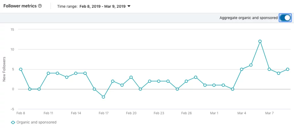 ตัวชี้วัดผู้ติดตาม LinkedIn