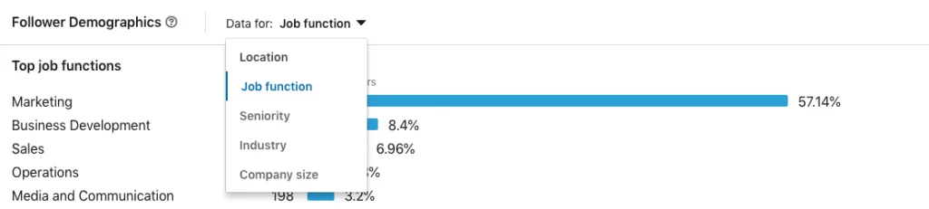 linkedin ผู้ติดตาม ข้อมูลประชากร