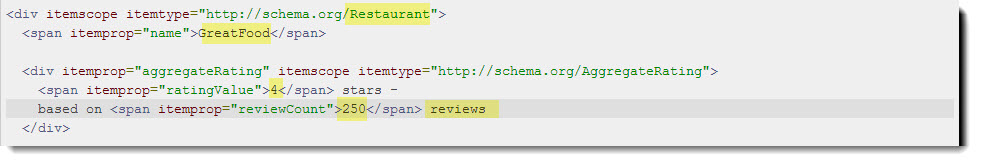บทวิจารณ์สคีมาสำหรับธุรกิจในท้องถิ่น