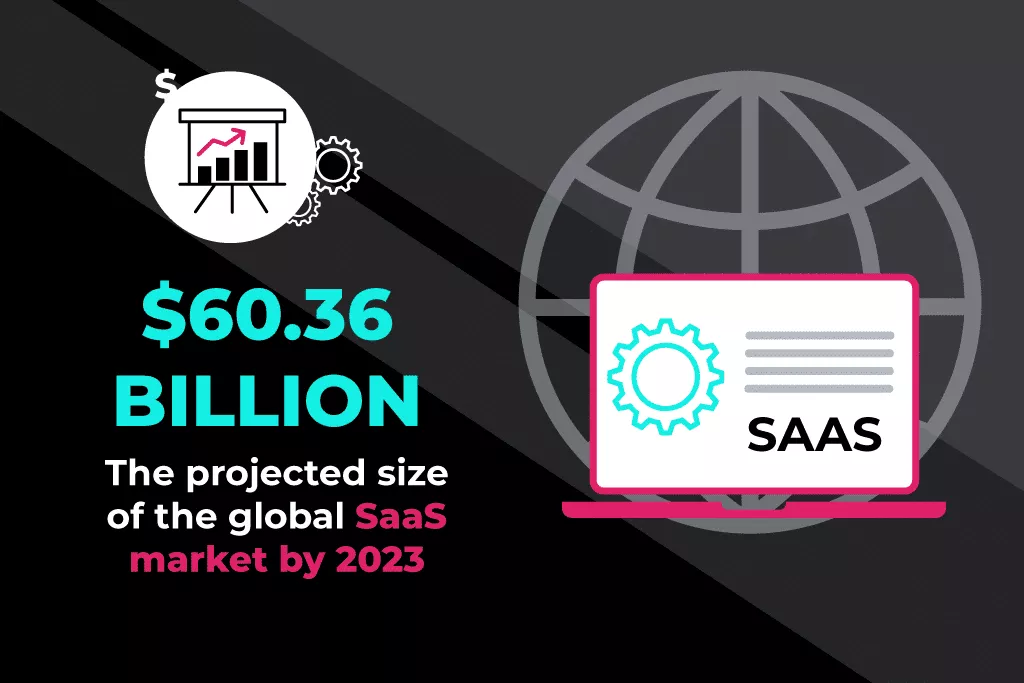 到 2023 年 SaaS 全球市场增长