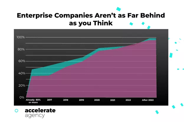 Companii de întreprindere SaaS