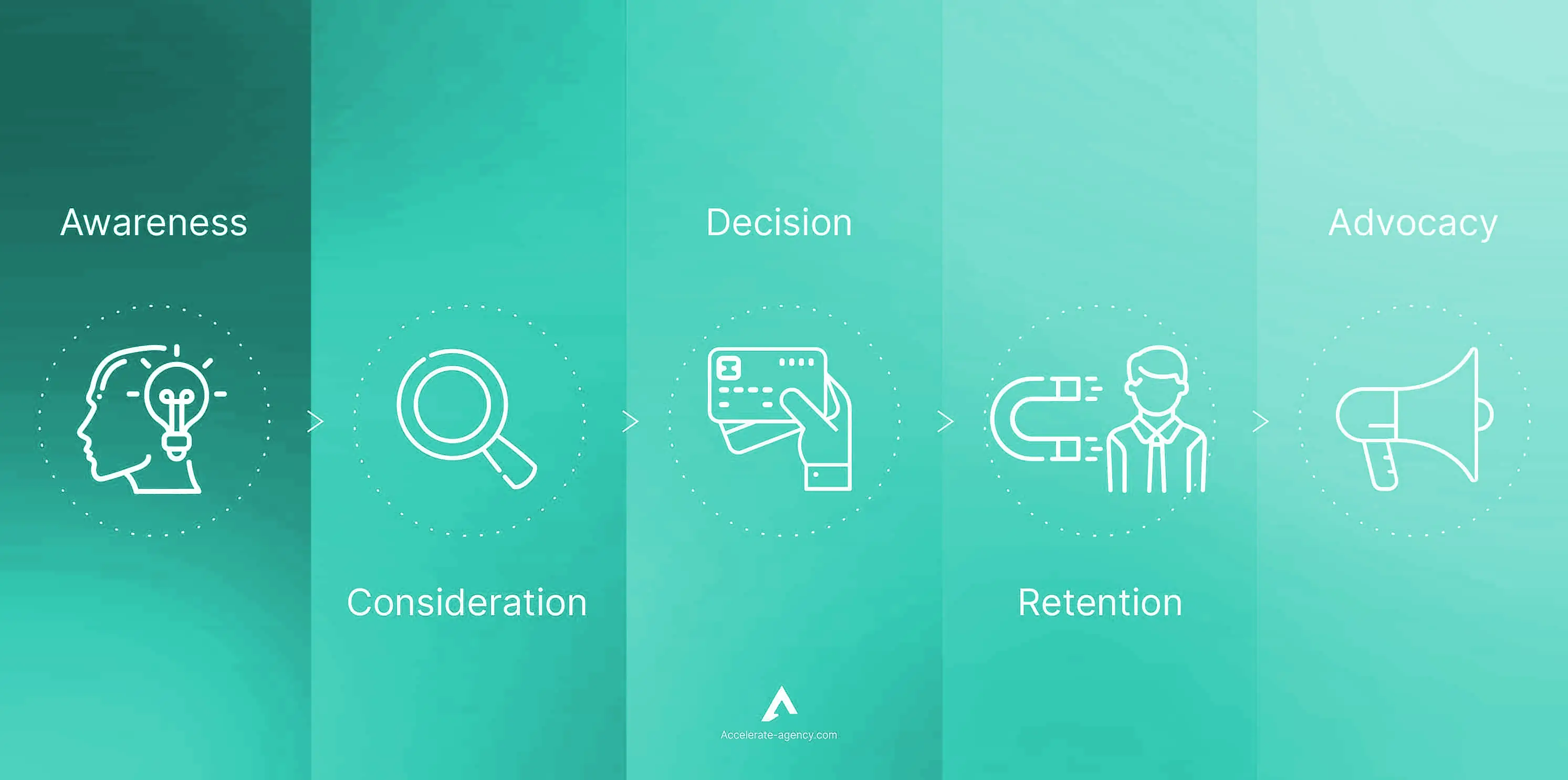 رحلة المشتري