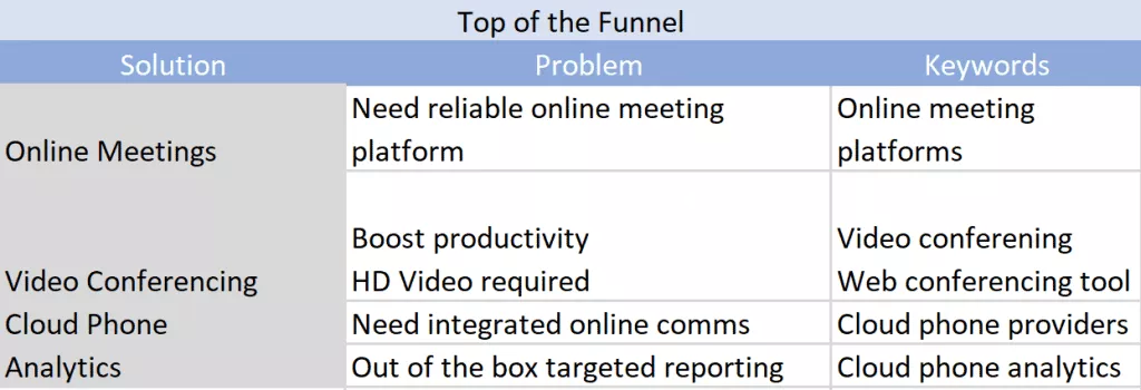 الجزء العلوي من القمع