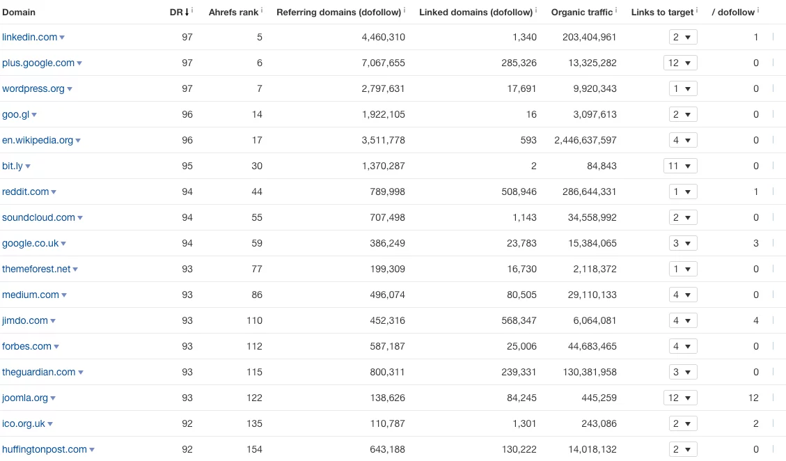 Контент-маркетинг и PR