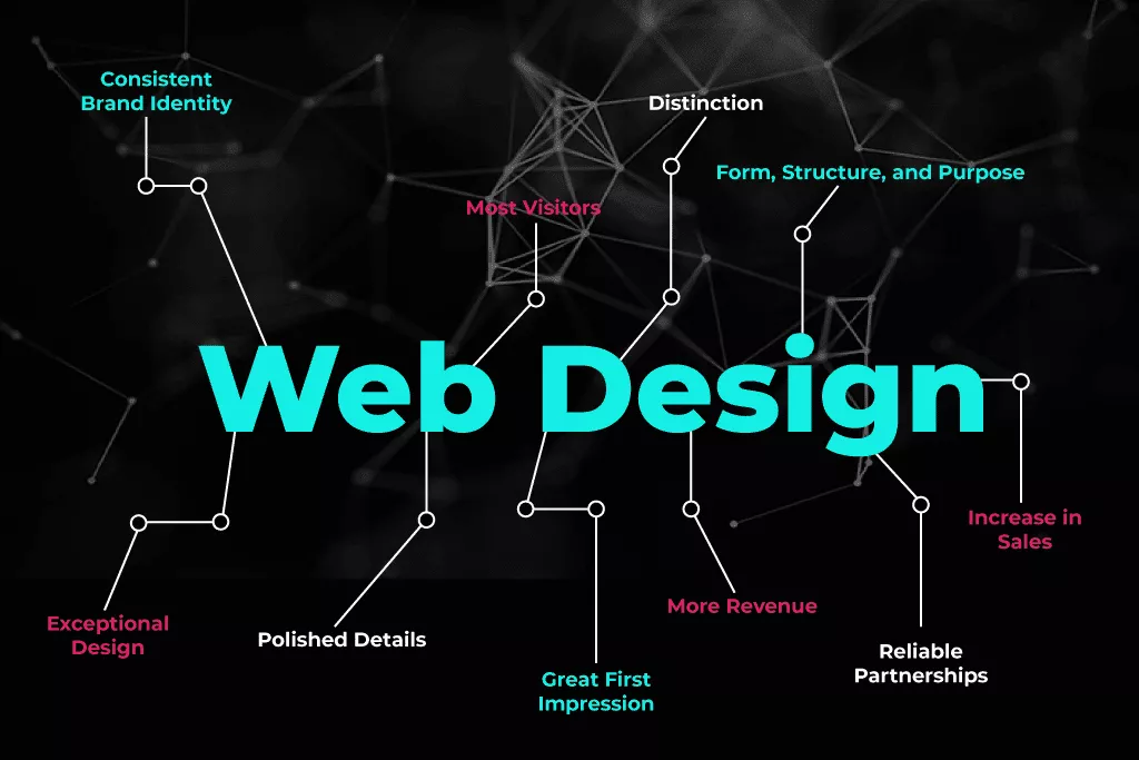 قائمة فوائد تصميم الويب الجيد