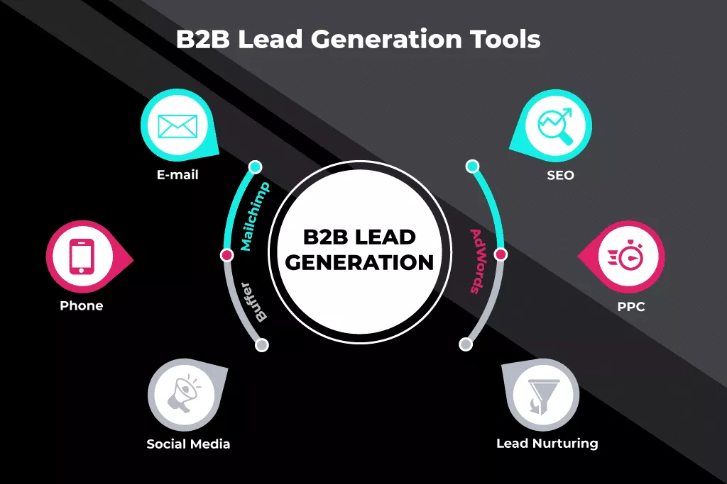 instrumente de generare de clienți potențiali b2b