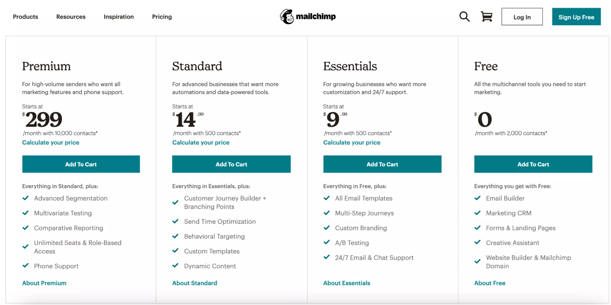 Modello di prezzo di Mailchimp