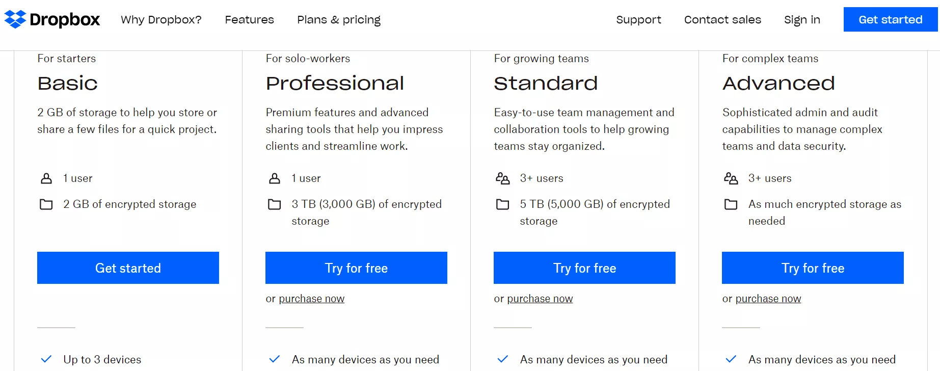 Modello di prezzo Dropbox