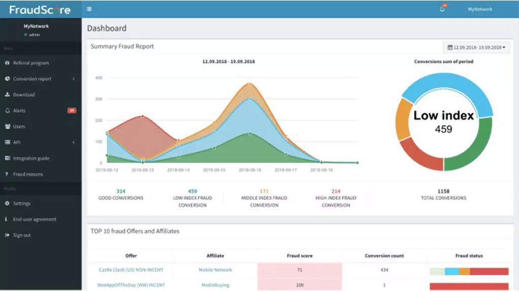 puntuación de fraude