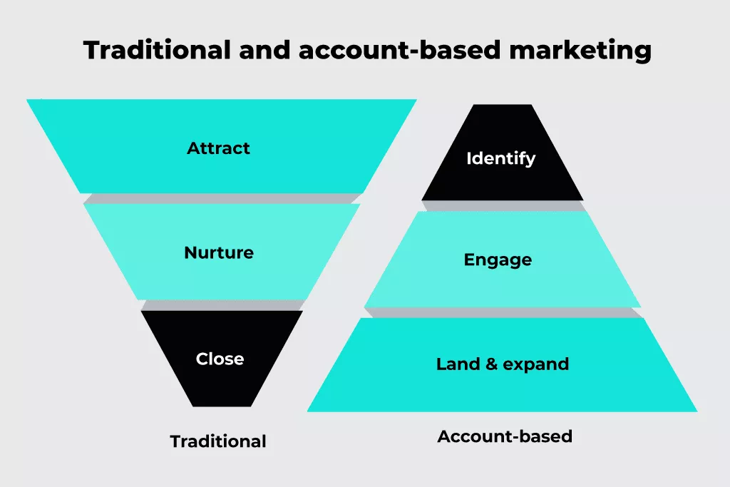 marketing-tradycyjny i-kont