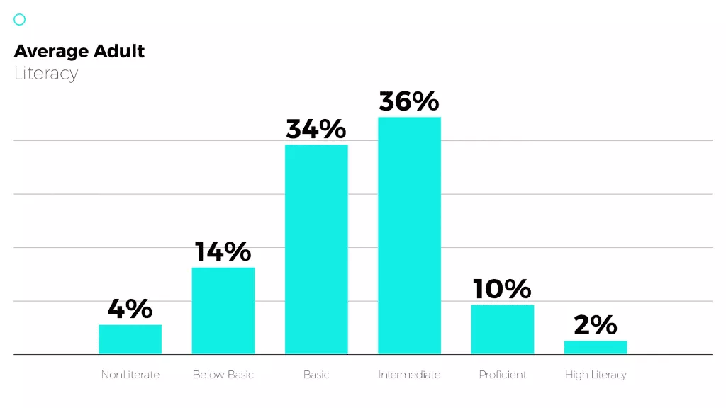 jaka jest dobra treść SEO