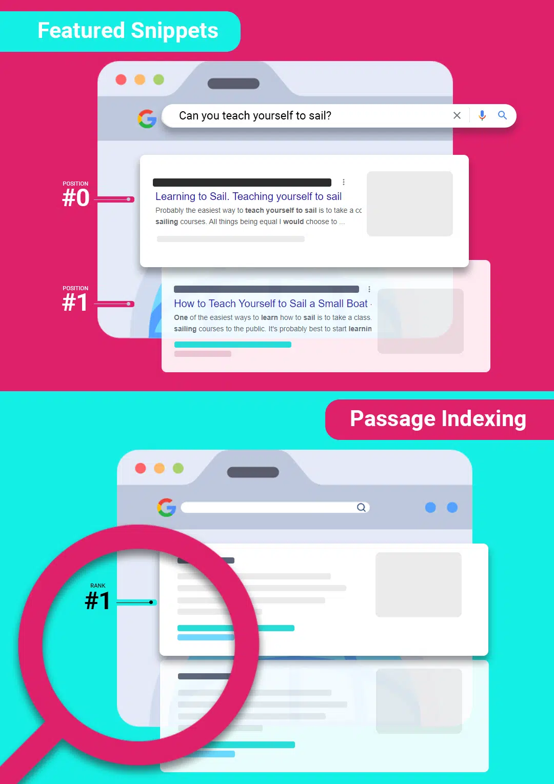 Unterschied zwischen Featured Snippets und Passagenindizierung