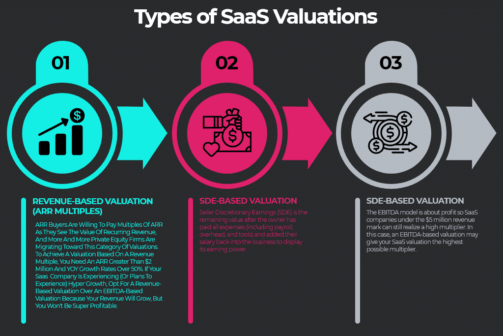 ประเภทของ SaaS-Valuations