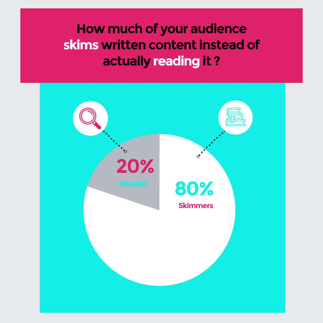 การอ่านเนื้อหา