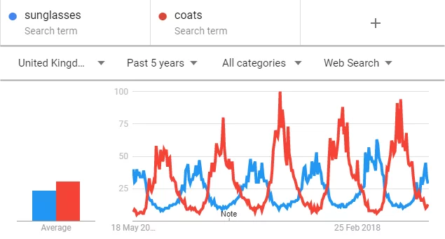 Google-Trends