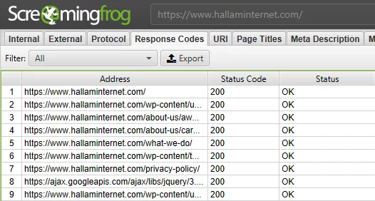 Schreiender Froschkriechen Bericht