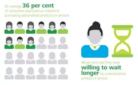 دراسة البيانات