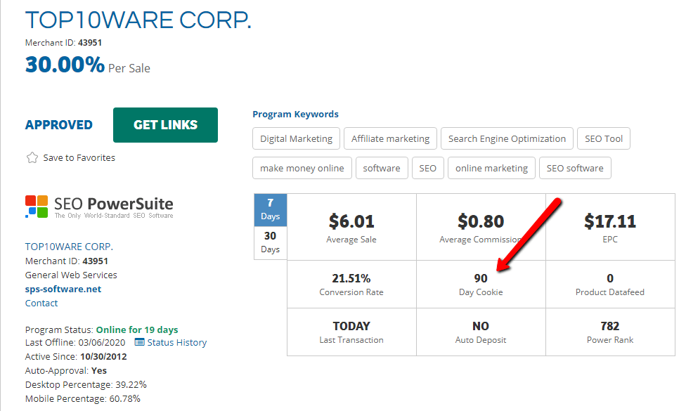 waktu hidup cookie top10 ware