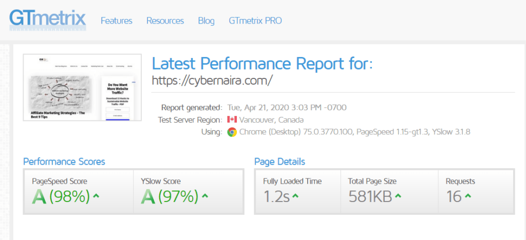 Cybernaira gtmetrix Page Speed ​​Score 1,2 Sekunden