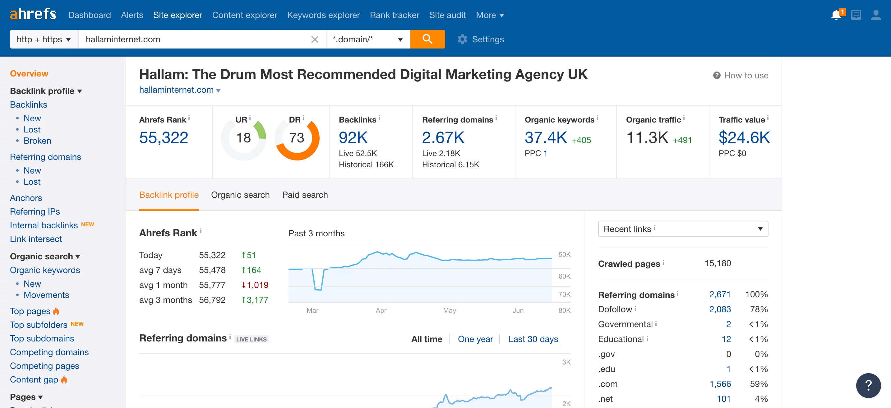 เครื่องมือวิจัยคีย์เวิร์ด Ahrefs