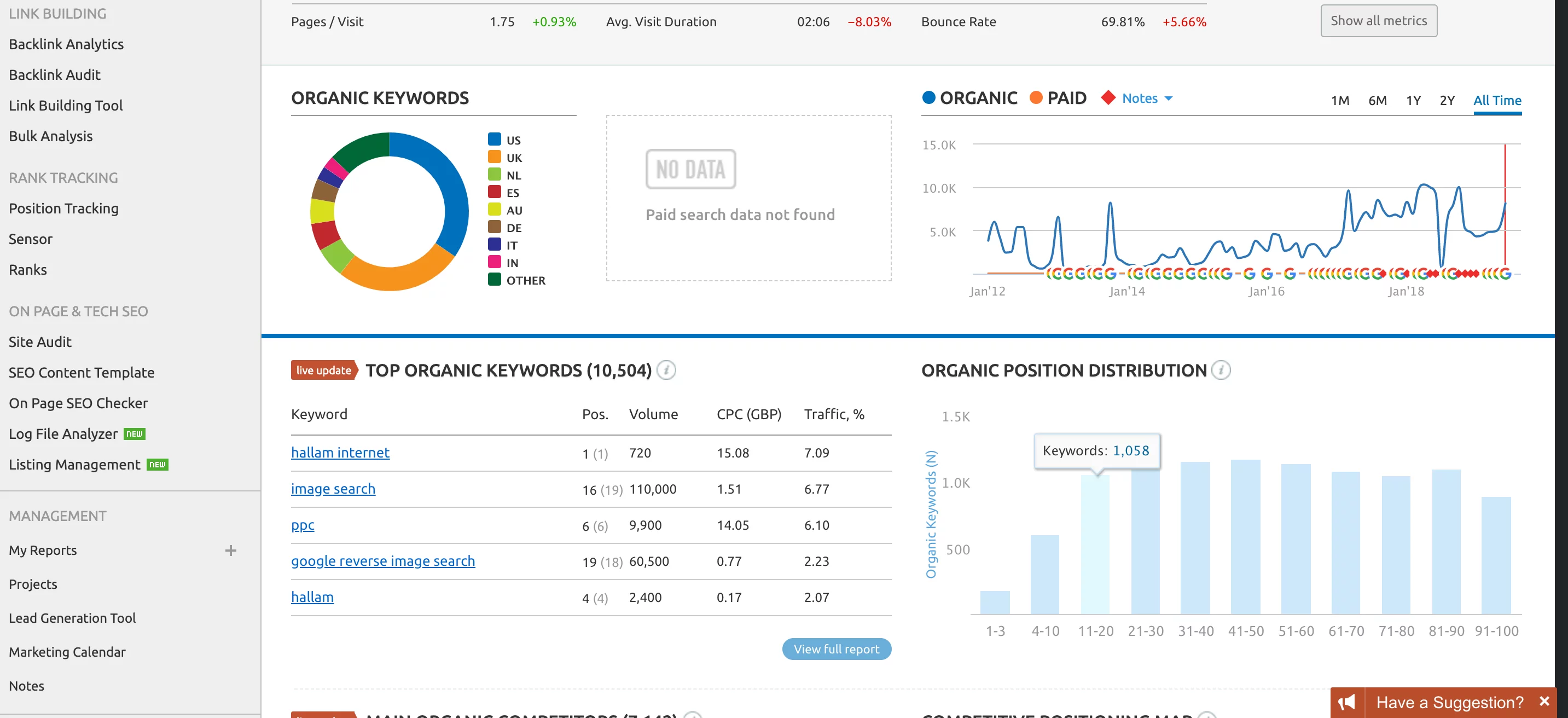 เครื่องมือข้อมูลคำหลัก SEMrush